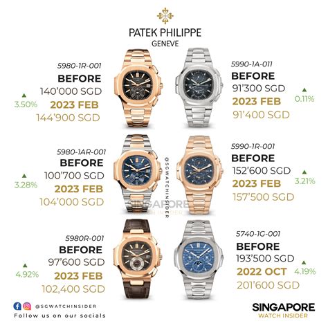 patek philippe price in dubai|patek philippe price list 2022.